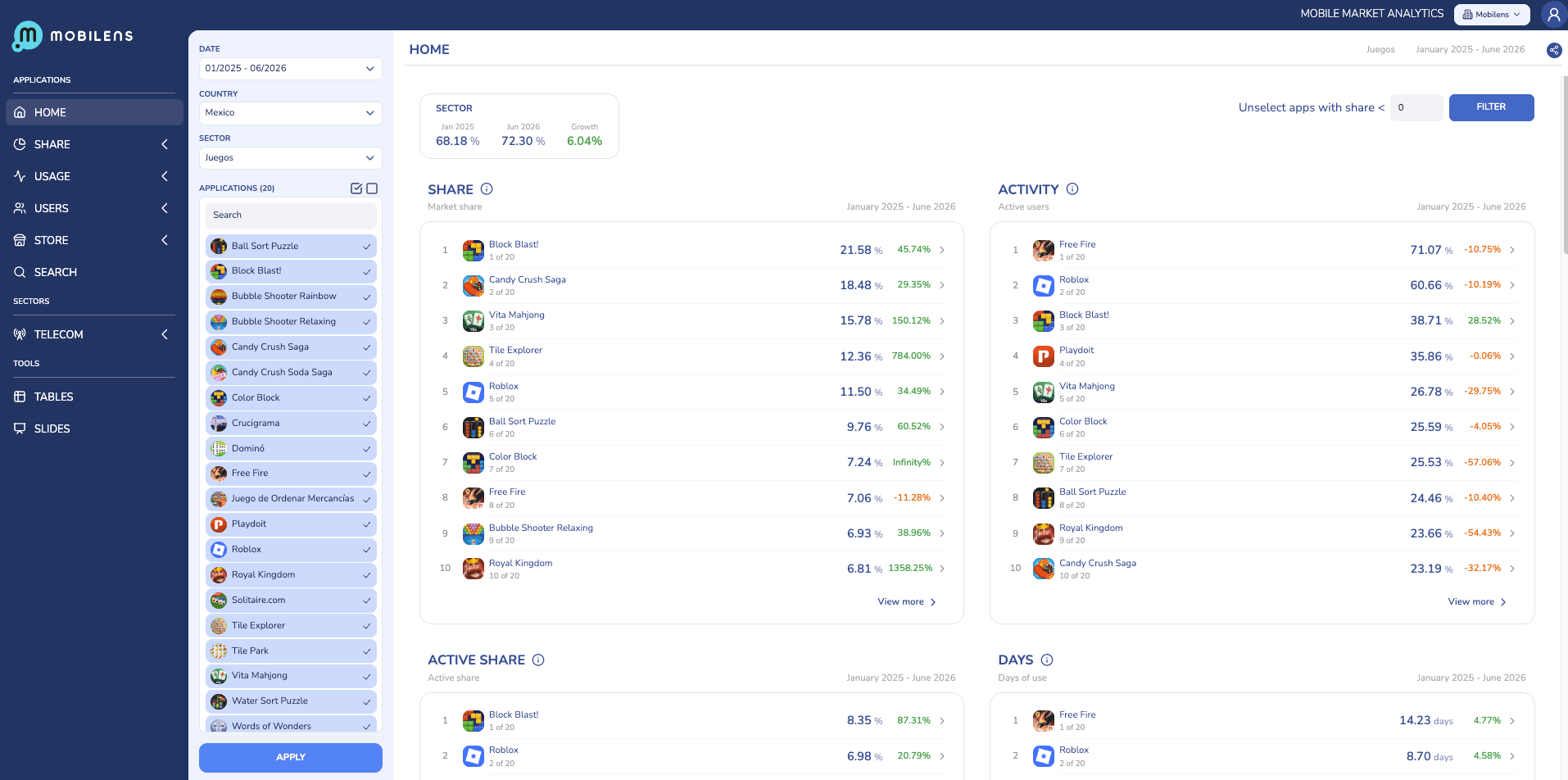 Pantalla de inicio de DMI: cuota y actividad de las apps del sector Juegos en México