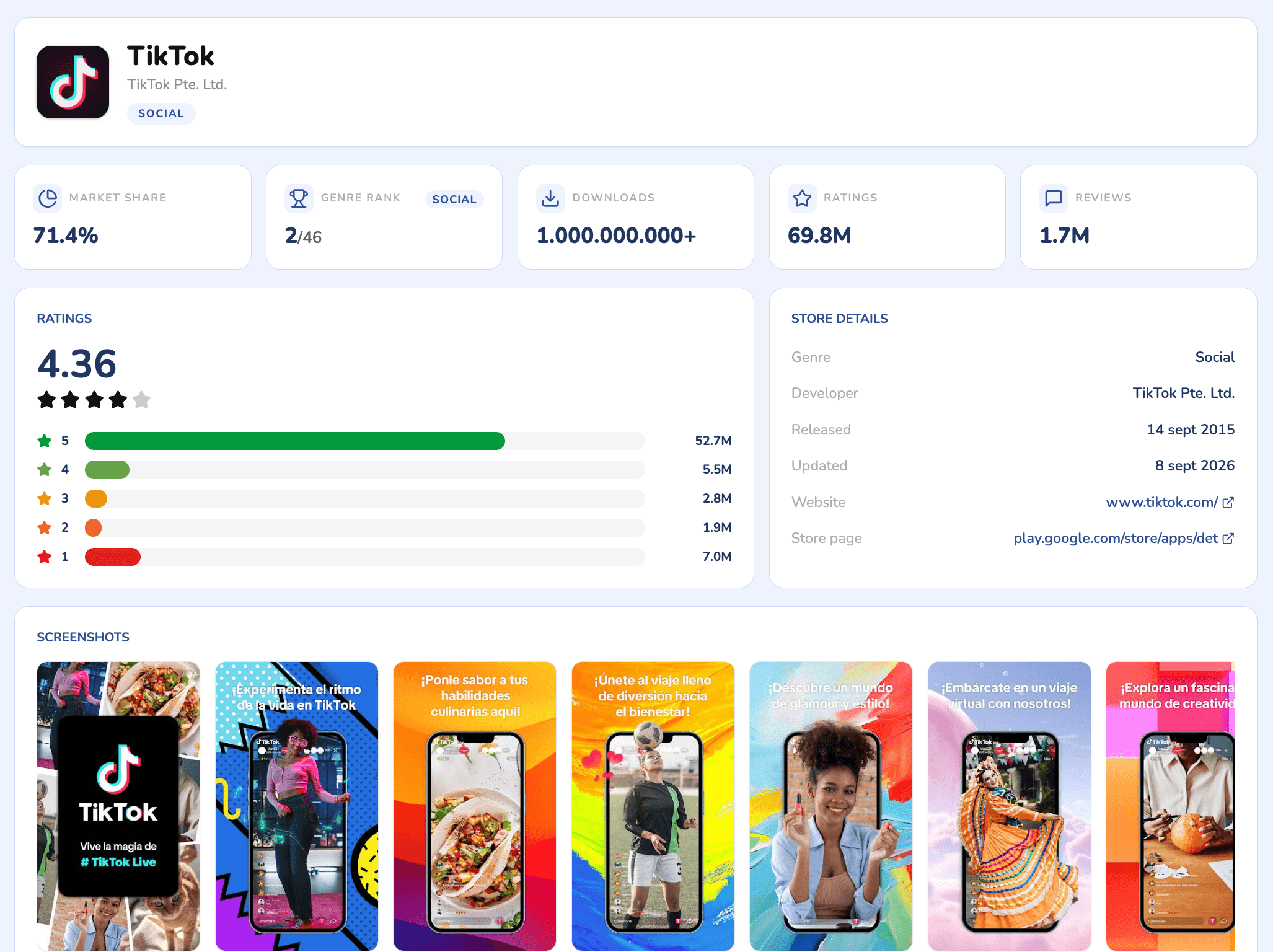 Ficha de TikTok: cuota de mercado, puesto en su categoría, descargas y reparto de valoraciones