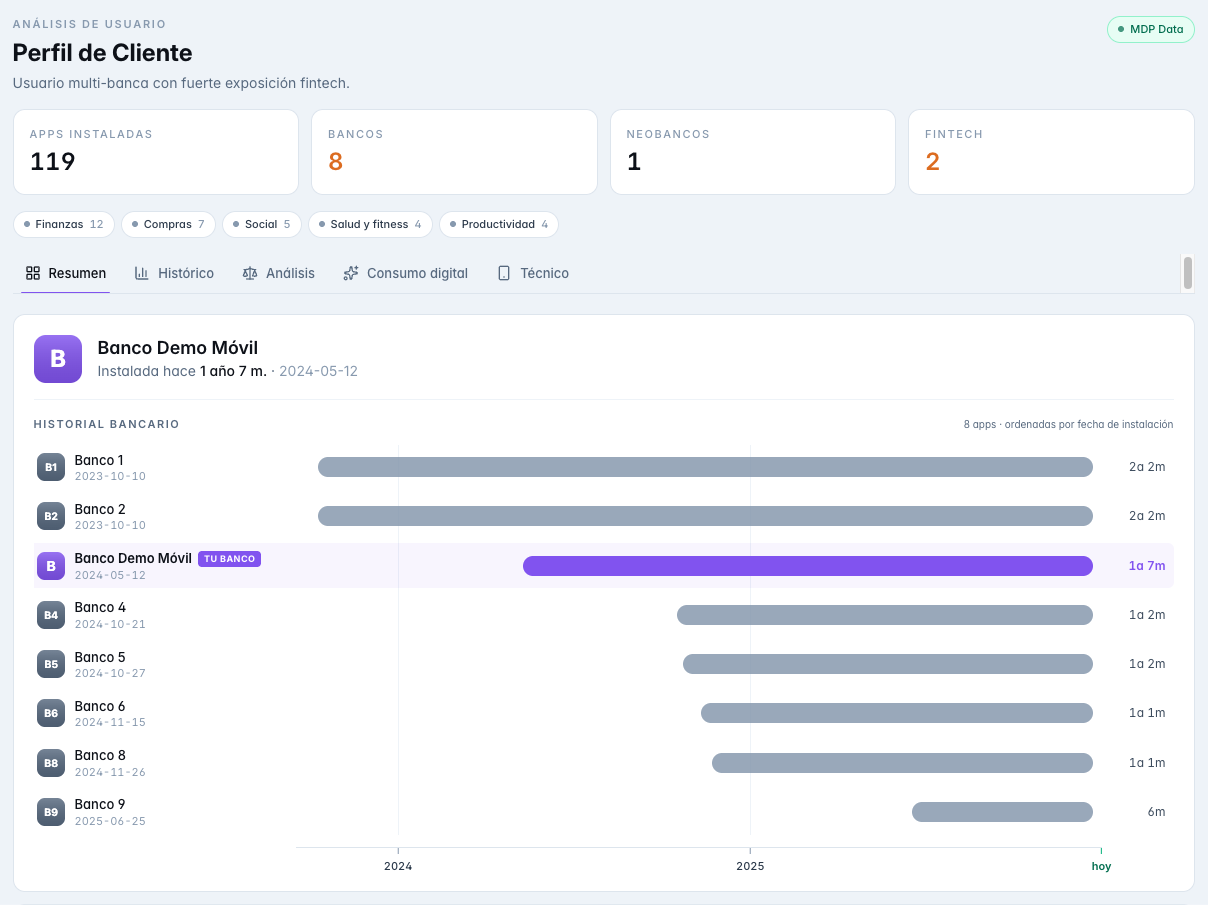 Captura del perfil de cliente (datos inventados)